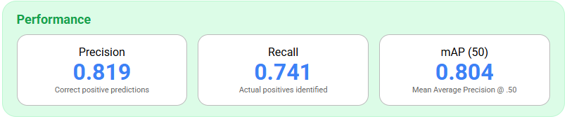 results