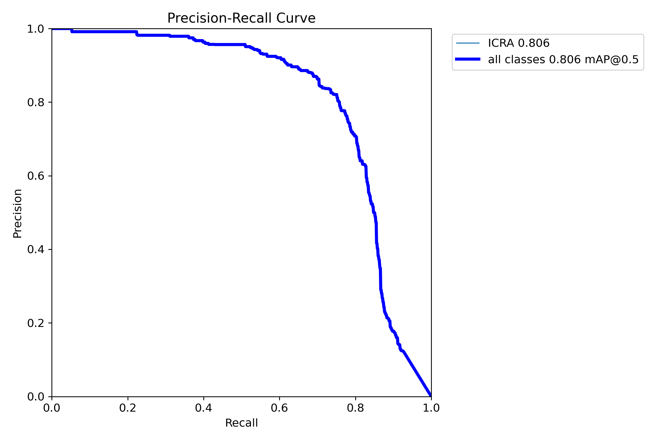 Precision-Recall Curve