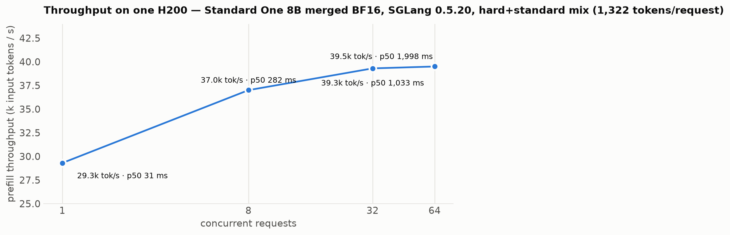 04-throughput.png